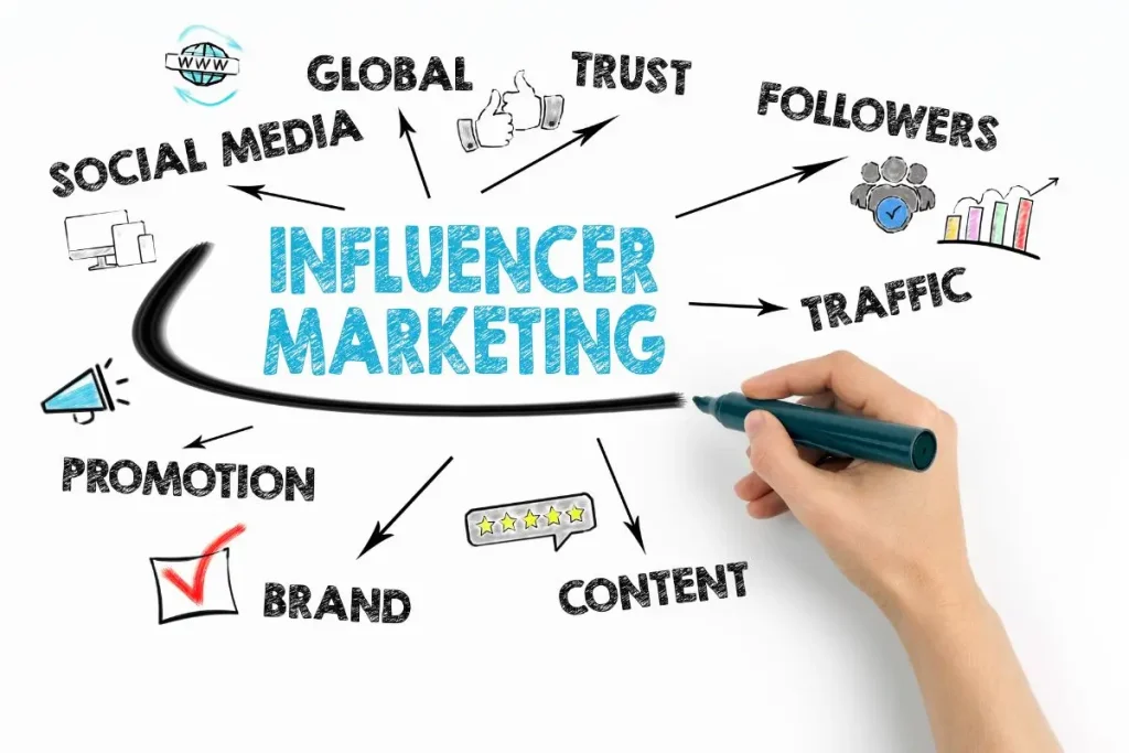 Mesurer l'impact du marketing d'influence : les KPI à suivre